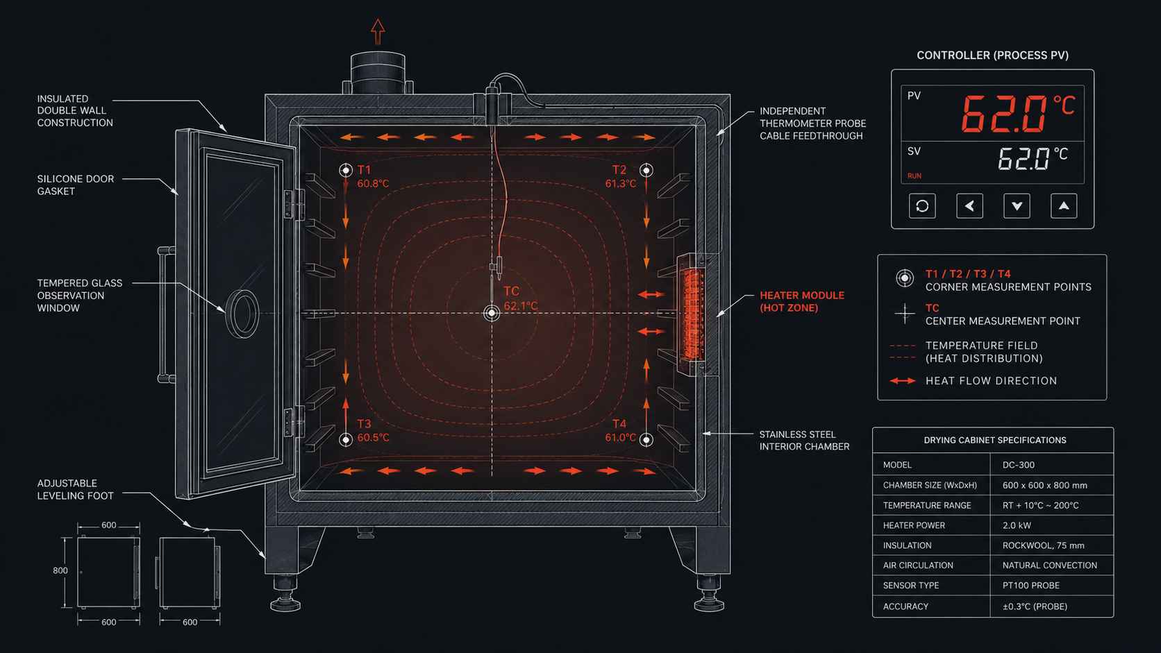 Проверка точности: замер по центру и углам камеры